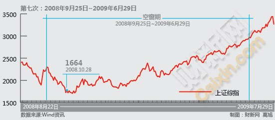 IPO6