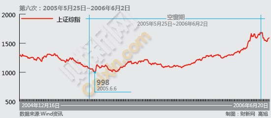 IPO6