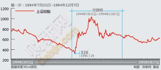 IPO1