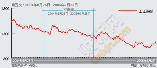 IPO5