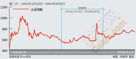 IPO2