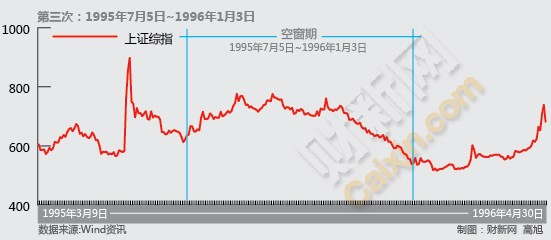 IPO3